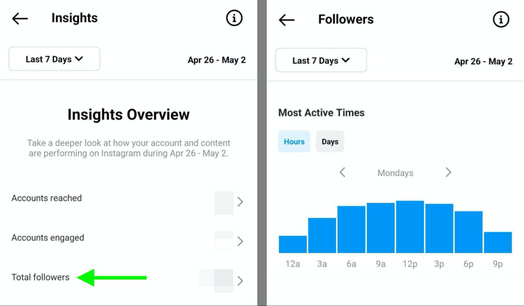 billede af Instagram Insights, der viser Most Active Times-data