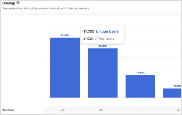 Facebook Analytics overlapning