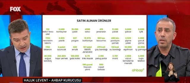 Haluk Levent annoncerede teltpriser på live-transmission