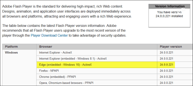 Microsoft udruller kritisk Adobe Flash Player-opdatering KB4010250