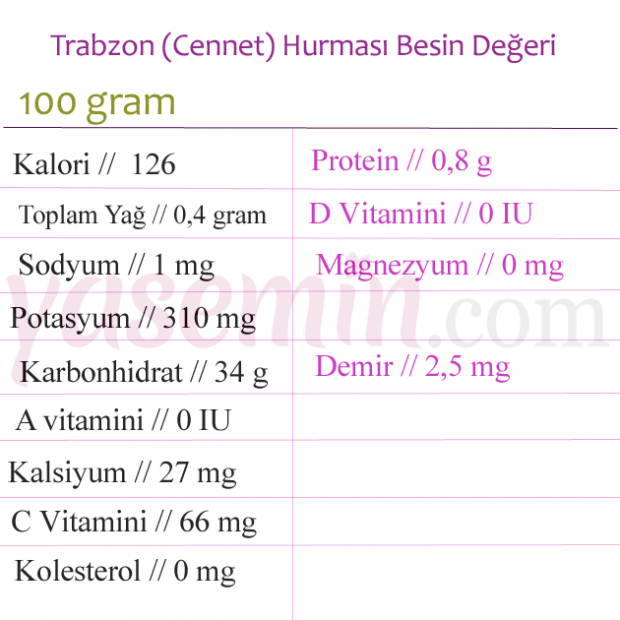 Hvad er fordelene ved Trabzon (Cennet) dato? Hvilke sygdomme er gode til persimmon?