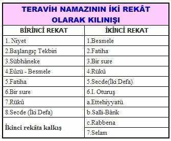 Tabel over tarawih-bøn derhjemme