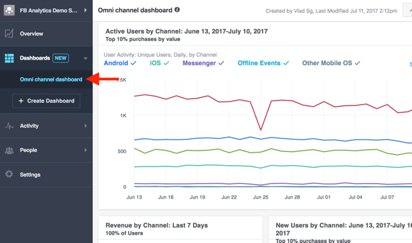 Se metrics i omnichannel-dashboardet i din Facebook Analytics.