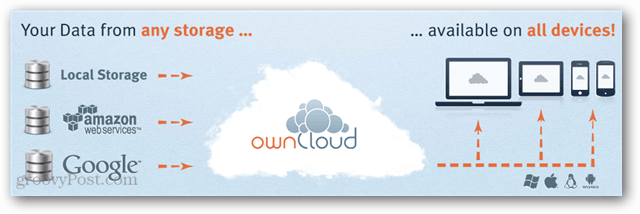 owncloud datalagring