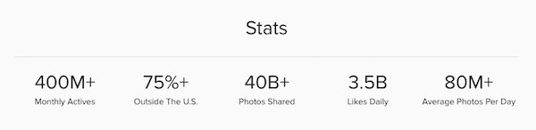 instagram statistik