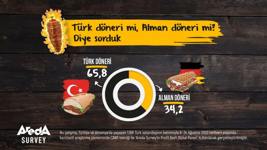 Areda-undersøgelsen undersøgt: tyrkisk doner eller tysk doner?