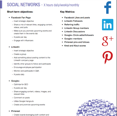 socialt netværksmål