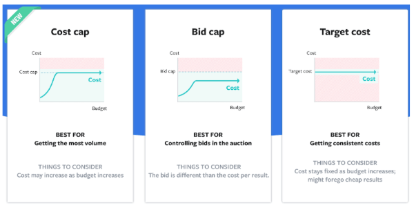 Facebook-opdateringer Annonceringsværktøjer: Social Media Examiner