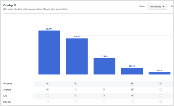 Facebook Analytics overlapning