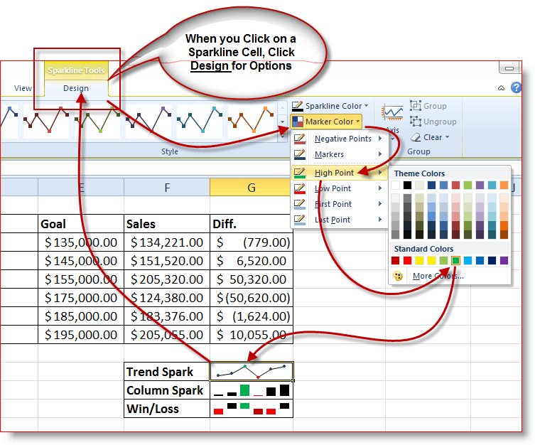 Sådan bruges gnistlinjer Mini-diagrammer i Excel 2010