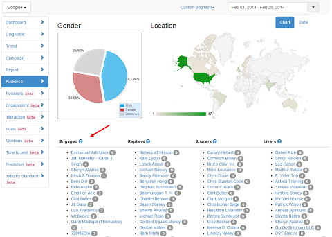 truesocialmetrics hubspot google plus de fleste engagerede brugere rapporterer