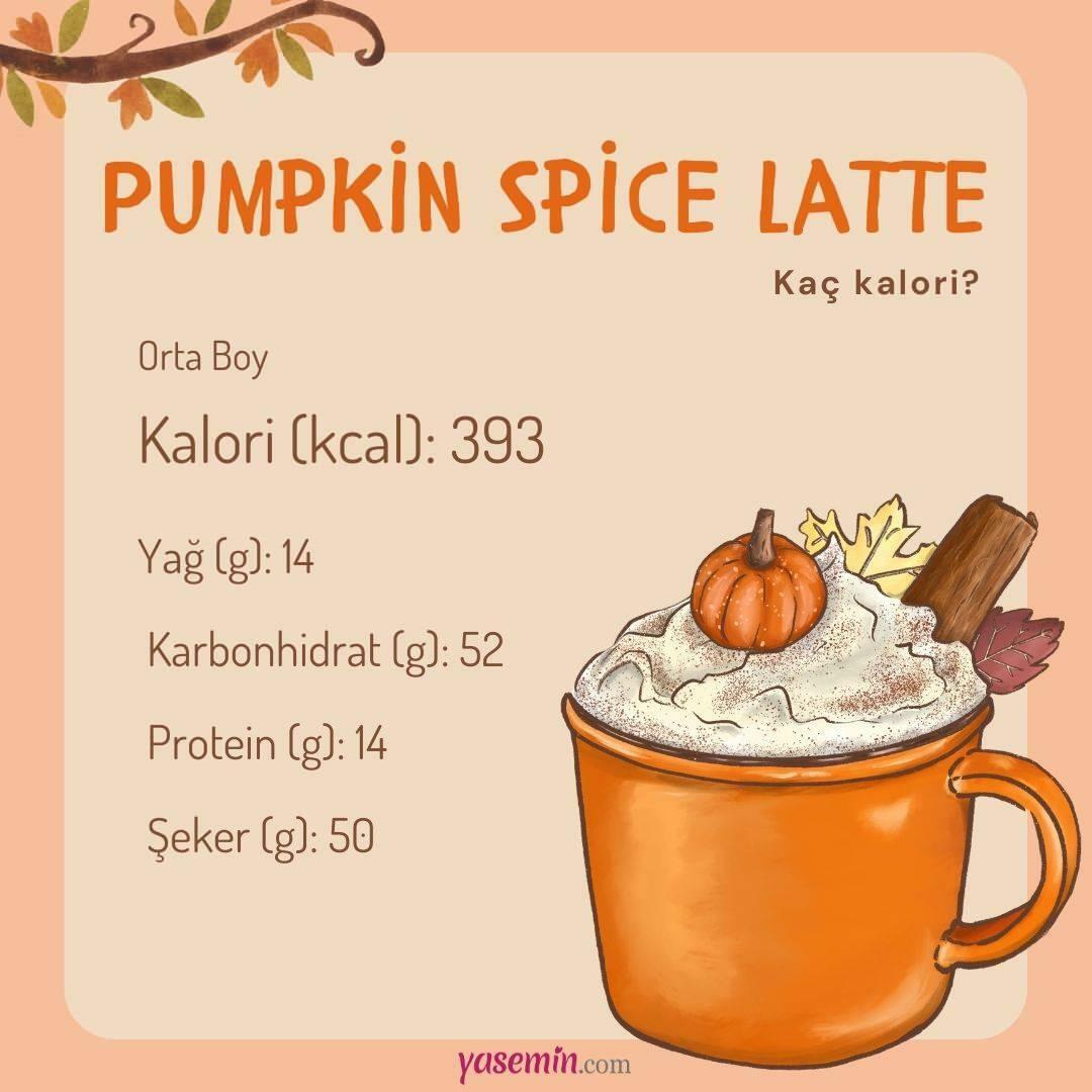 Græskar krydderi latte kalorier? Får græskar latte dig til at tage på i vægt? Starbucks Pumpkin spice latte