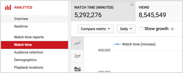 YouTube-analysetidsvisningstid