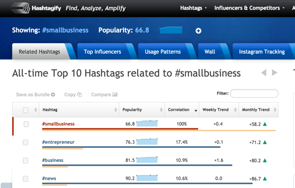 hashtagify søgning