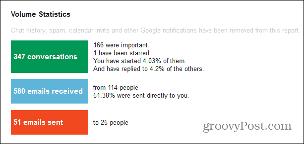 gmail meter vigtigt