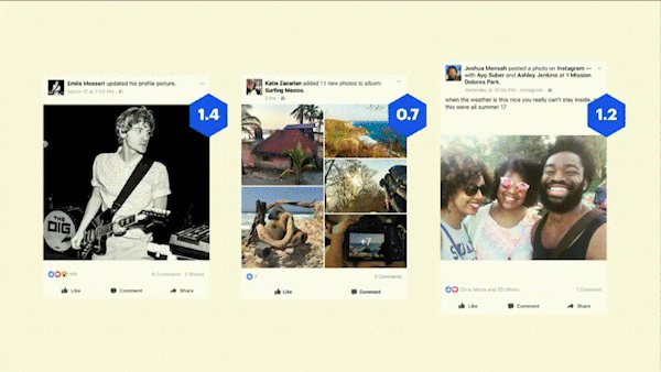 Facebook beregner en relevansscore baseret på en række faktorer, der i sidste ende bestemmer, hvad brugerne ser i Facebook-nyhedsfeed.