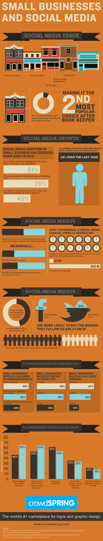 Crowdspring infographic