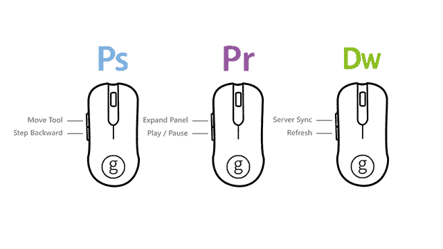 bedste musekøb funktioner guide computermusprofiler arbejde photoshop premiere dreamweaver Adobe kreative suite profiler mus bedste mus