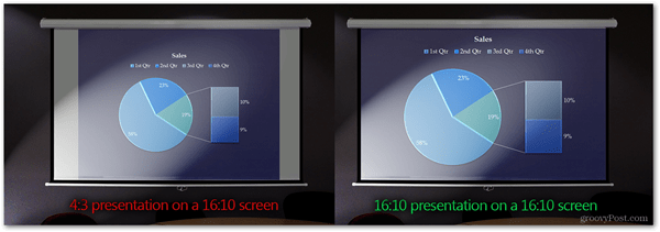 præsentation i det rigtige sideforhold powerpoint sreen projektorstørrelse korrekt