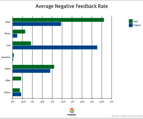 gennemsnitlig negativ feedbackrate