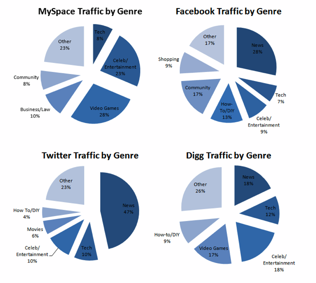 Studiehøjdepunkter Voksende sociale medieafhængighed: Socialmedieeksaminator