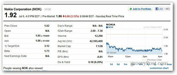 Nokia-aktier går ned