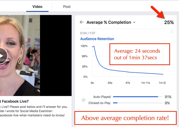 facebook video procent færdiggørelse