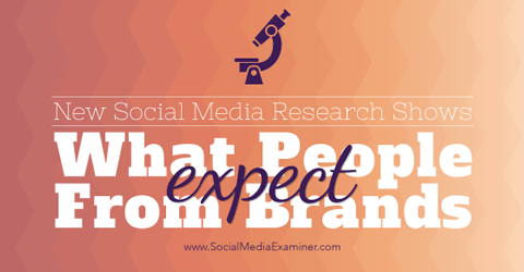 forskning i kundernes forventninger til brands på sociale medier
