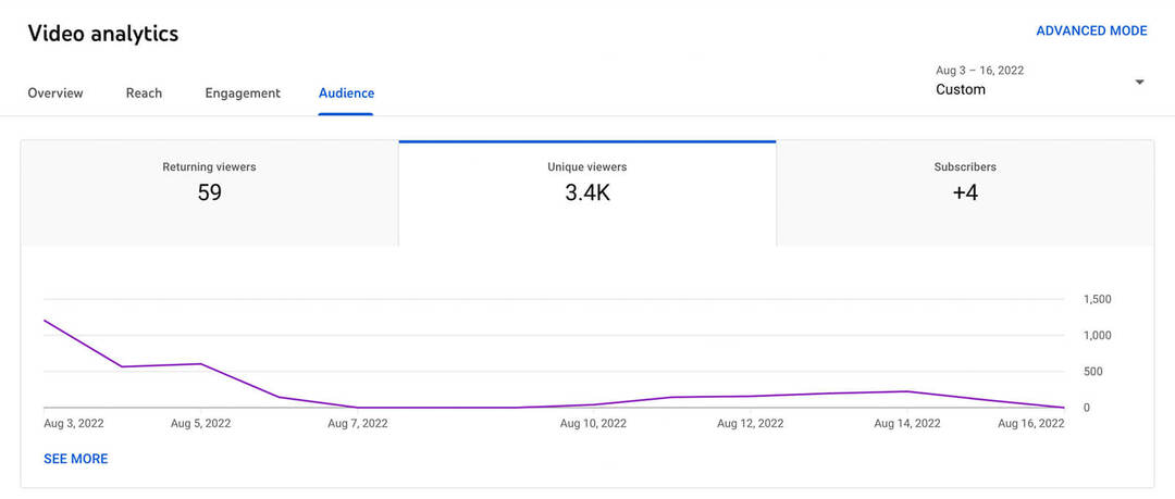 how-to-se-youtube-shorts-audience-analytics-tab-returning-unique-viewers-subscribers-example-12