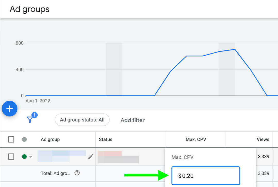 how-to-scale-youtube-ads-vertically-adjust-bids-campaigns-ad-groups-increasing-bid-example-7