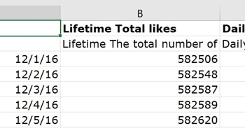 Denne kolonne viser det samlede antal likes for din Facebook-side.