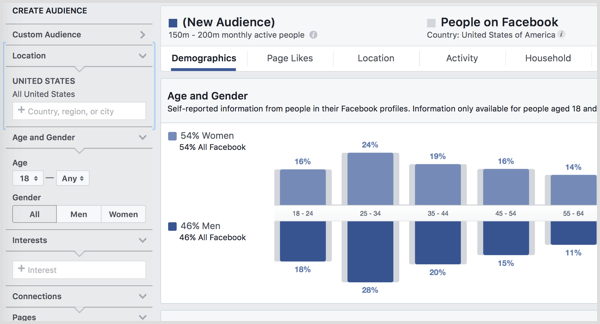 Facebook publikumsindsigt