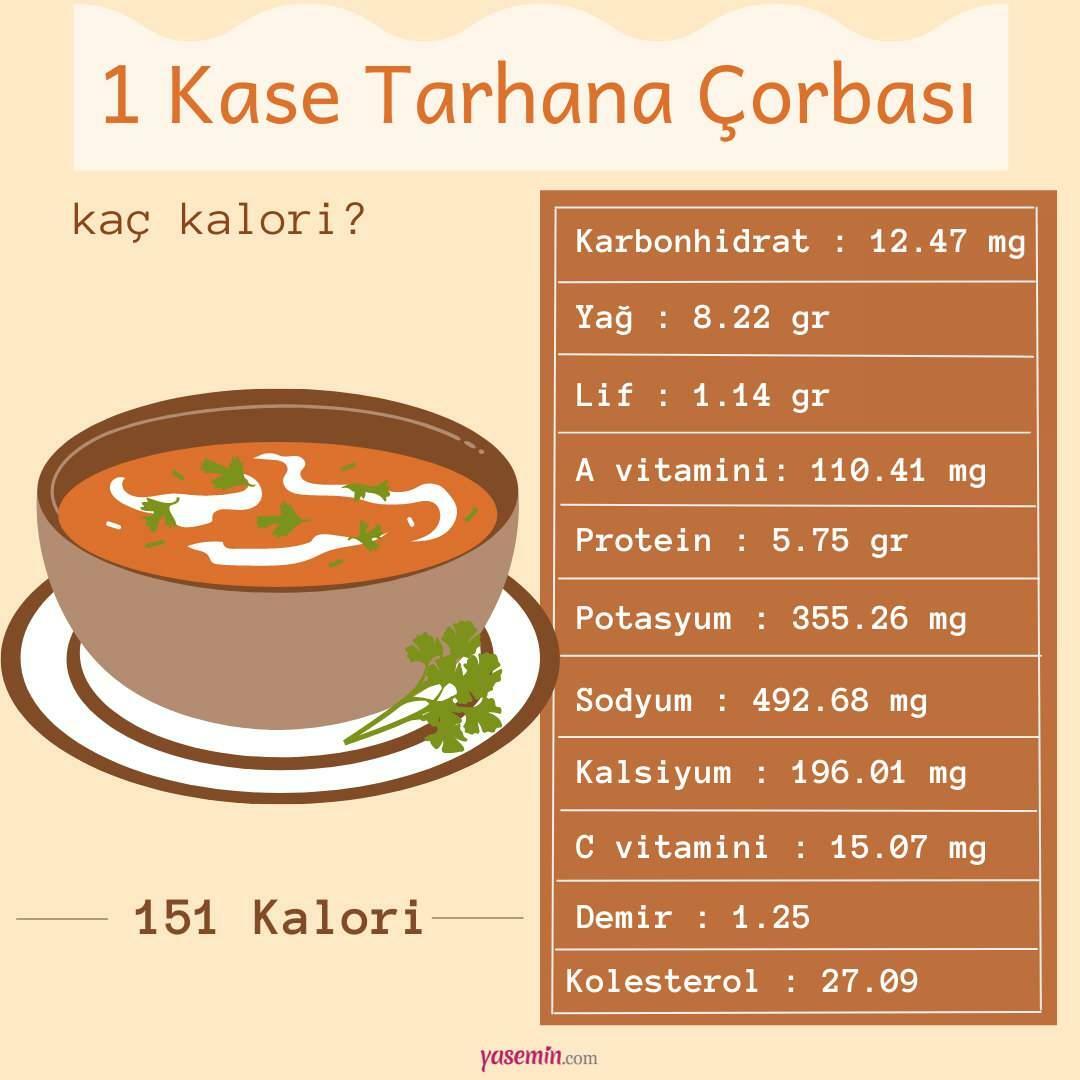 kalorier i tarhana suppe