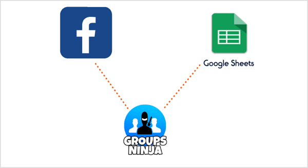 Brug Groups Ninja Chrome-udvidelsen til at eksportere e-mails fra Facebook til Google Sheets.