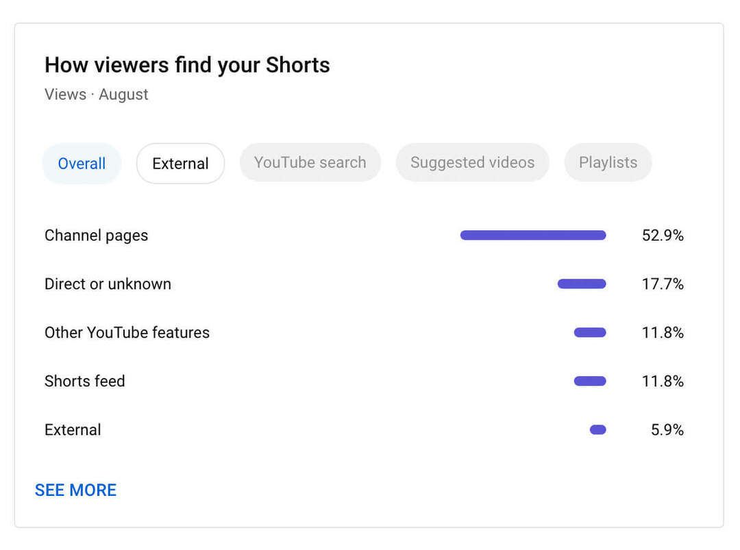 how-to-use-youtube-studio-channel-level-content-analytics-shorts-metrics-how-seere-find-your-shorts-traffic-sources-example-11