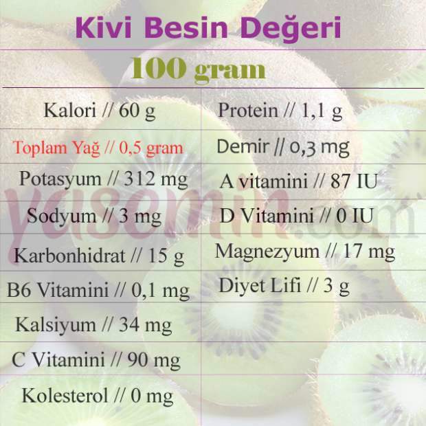 kiwi næringsværdi