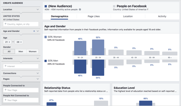Afslør detaljer om publikumsegmenter ved hjælp af Facebook Audience Insights.