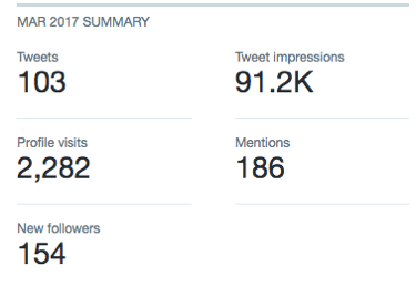 Du kan finde relevante Twitter-statistikker i Twitter Analytics.