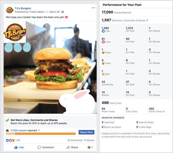 Eksempel på Facebook-annoncer TJs Burgers
