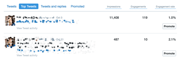 Brug fanen Top Tweets i Twitter Analytics-dashboardet til at se din engagementaktivitet.