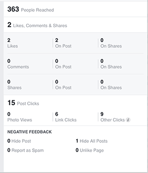 facebook indsigt engagement prøve