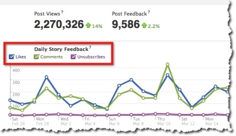 Facebook Insights - Daily Story Feedback