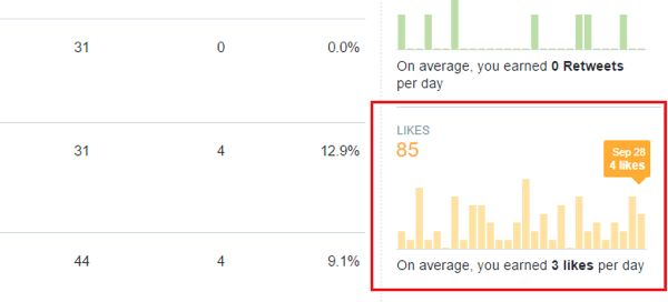 twitter analytics engagement kan lide graf