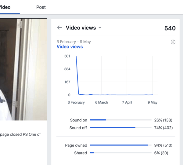 Se på Video Views for at finde ud af, hvor mange procent af seerne der ser din Facebook-video med lyden til og fra.