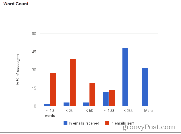 gmail meter længde