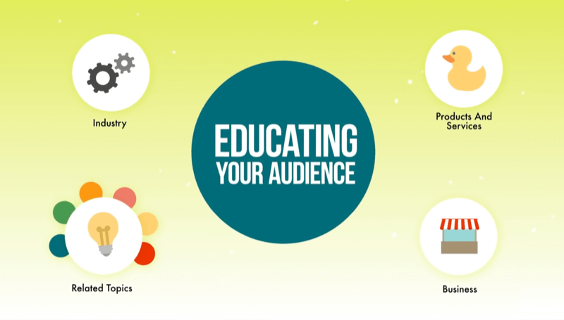 diagram, der viser niveau 1-annoncekampagner, kan uddanne dit publikum om din branche, produkter / tjenester, forretning og forretningsrelaterede emner