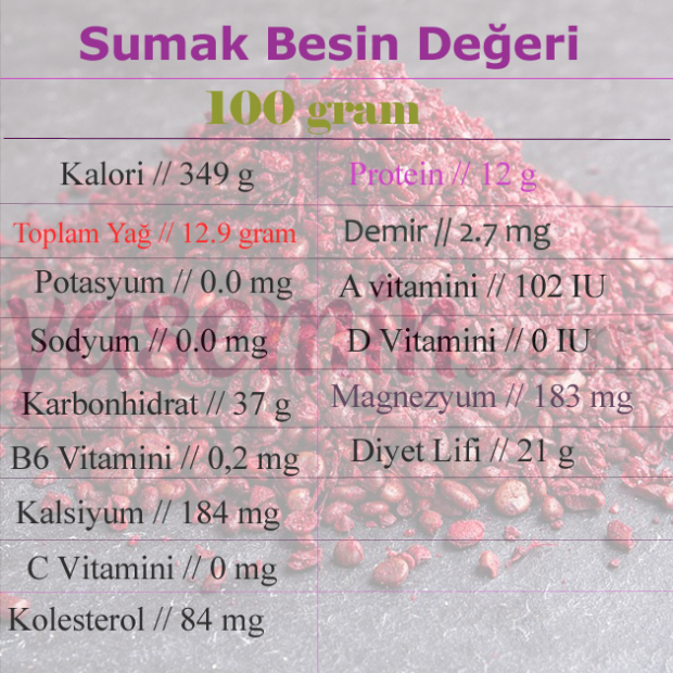 sumac ernæringsværdi