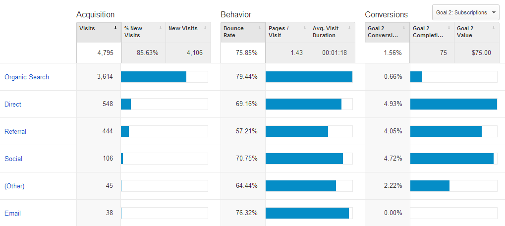 6 Nye Google Analytics-funktioner til marketingfolk: Social Media Examiner