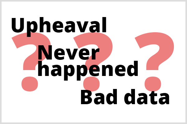 Prædiktiv analyse kan ikke forudsige tre ting. Illustration af ordene Upheaval, Never Happened og Bad Data foran tre spørgsmålstegn.