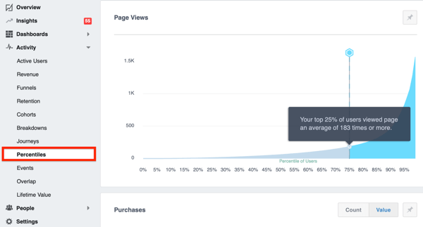 Eksempel på fanen Percentiler i Facebook Analytics.